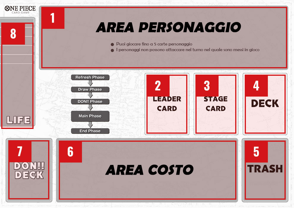  Guida per chi inizia a giocare